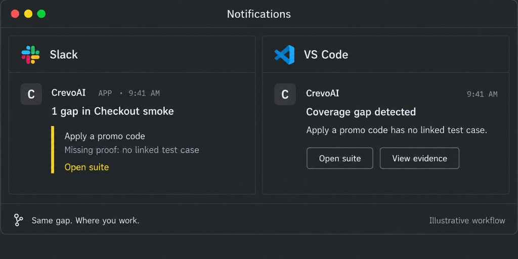 OpenCrevo notifications in Slack and VS Code for a Checkout smoke coverage gap