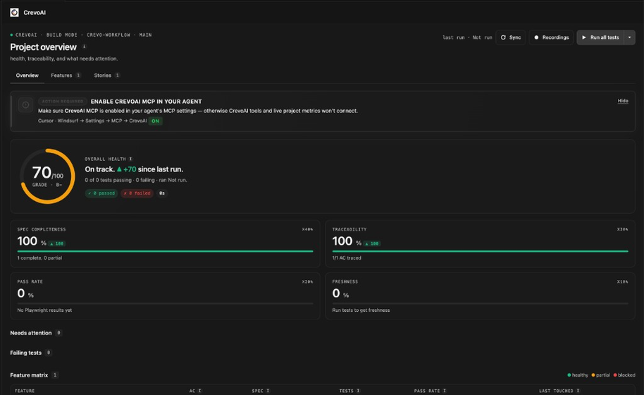 OpenCrevo project overview dashboard